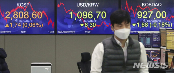 2020년 증시 폐장일 앞두고 개미들 증시 공식까지 깼다