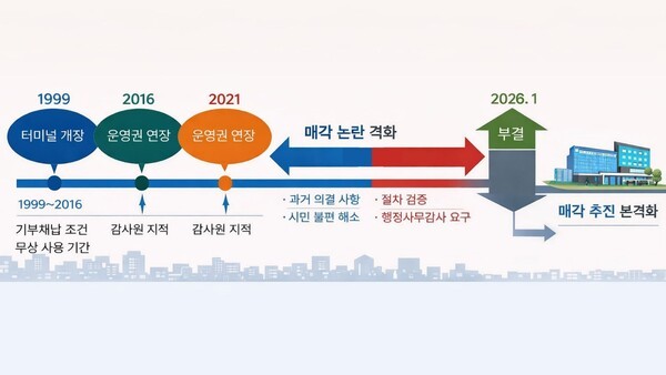 청주시외버스터미널 매각건, 시장 선거 출마변으로 둔갑 - 뉴스 썸네일 이미지