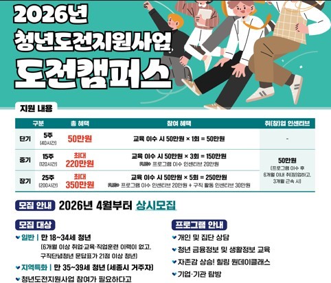 세종일자리경제진흥원,'구직단념청년 프로그램 참여자'모집 - 뉴스 썸네일 이미지